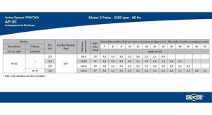 Bomba Auto Aspirante Dancor 1/2cv Ap-3m 127v /220v - Imagem 2
